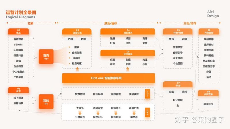 海南商品配送