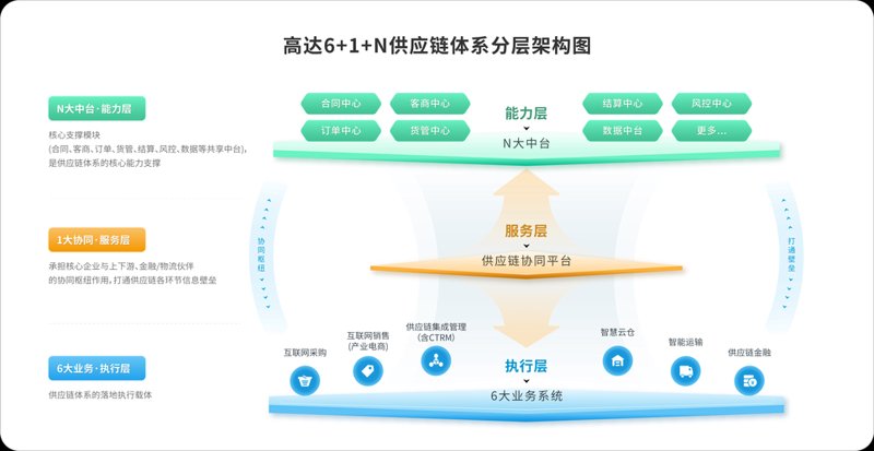 选择海口商贸公司的七大技巧